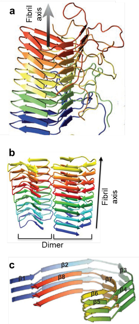 Figure 27