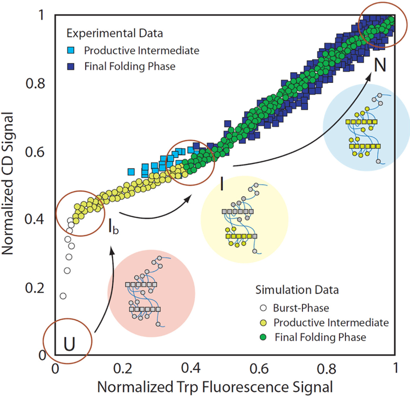 Figure 18