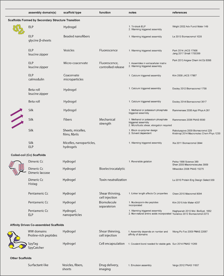 Figure 22