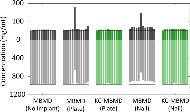 Fig.3.