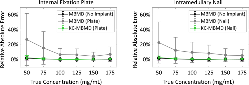 Fig.4.