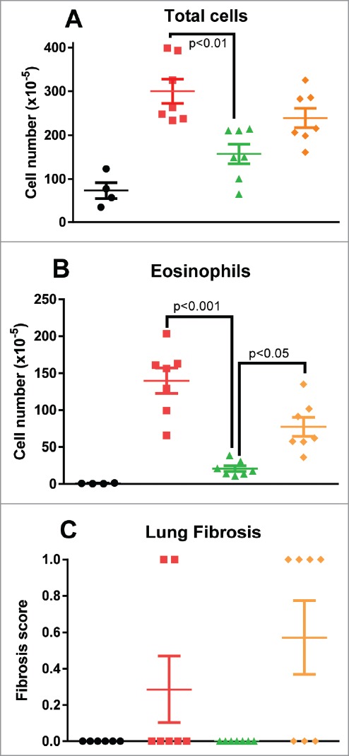 Figure 11.