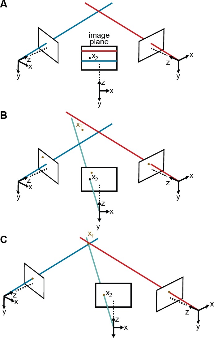 Figure 8.