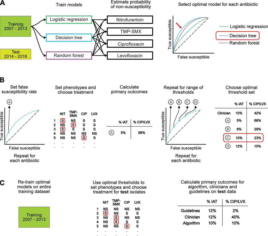 Figure 1: