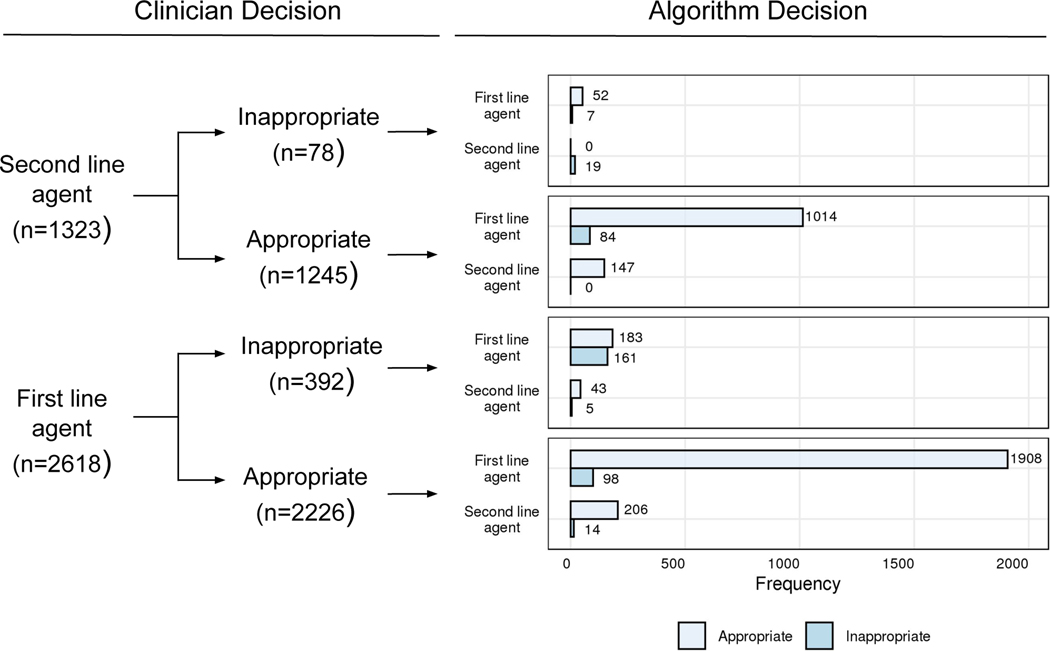 Figure 4: