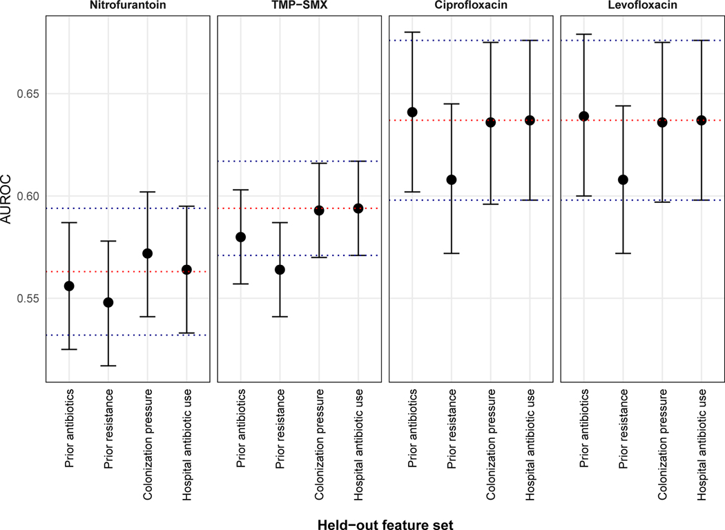 Figure 5: