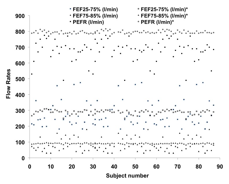 Figure 7: