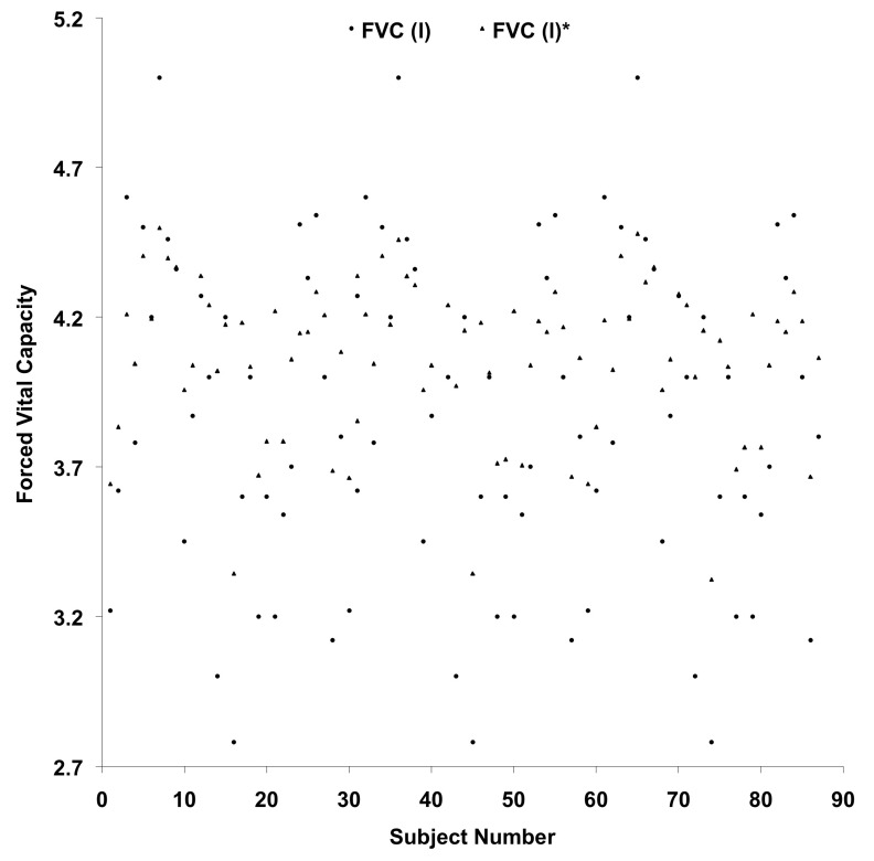 Figure 5: