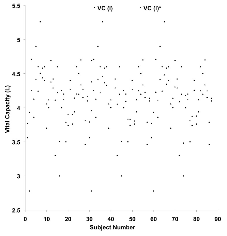 Figure 4: