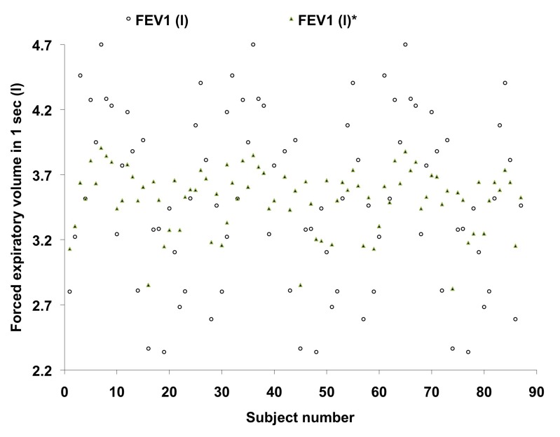 Figure 6: