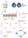 Extended Data Figure 10