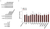 Extended Data Figure 7