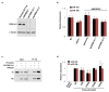 Extended Data Figure 9