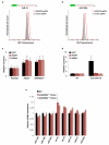 Extended Data Figure 4