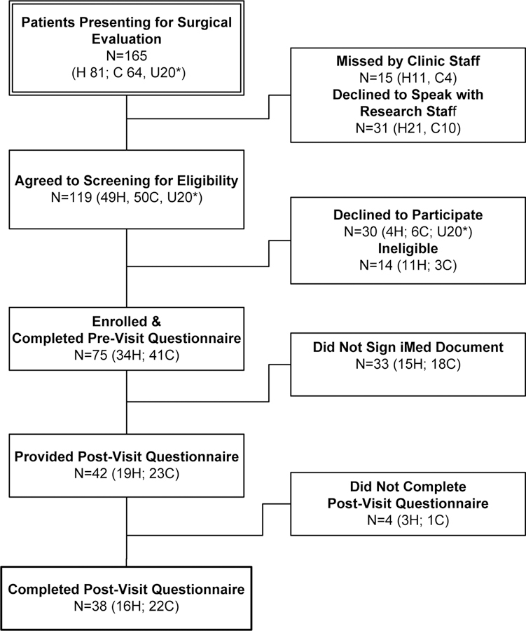 Figure 1: