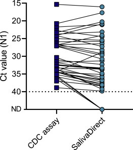 Figure 3