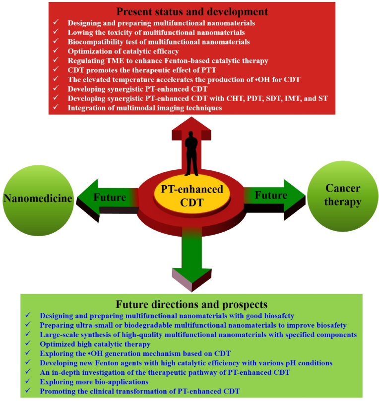 Fig. 24