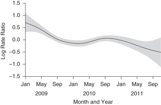 Figure 5.