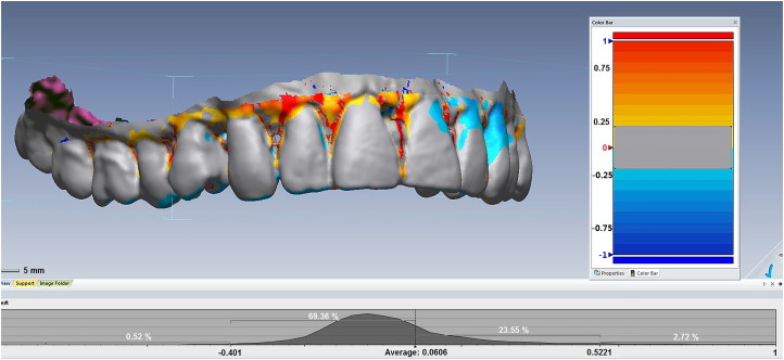 Figure 6.