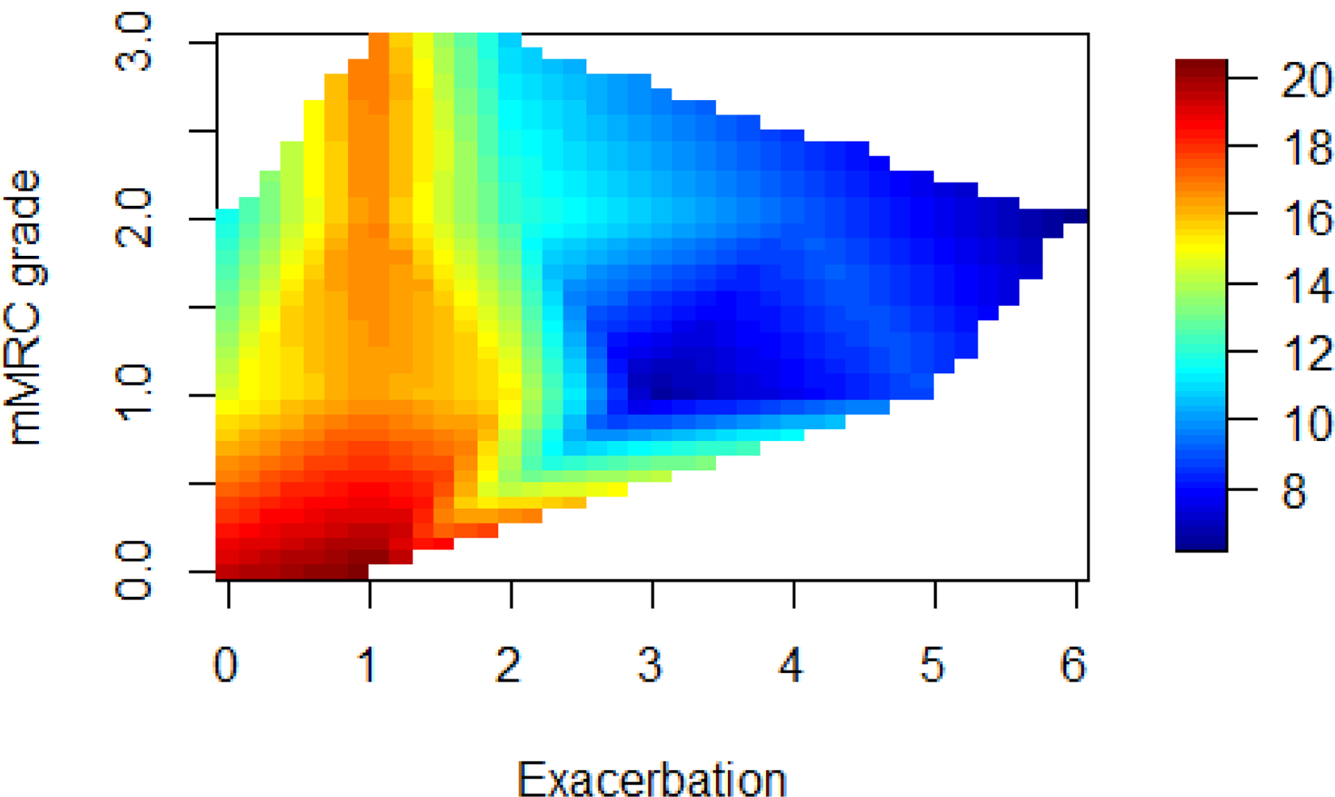 Figure 4: