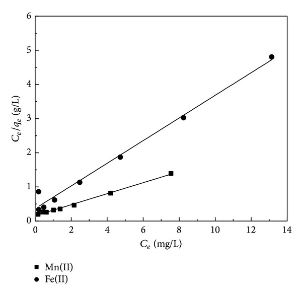 Figure 8