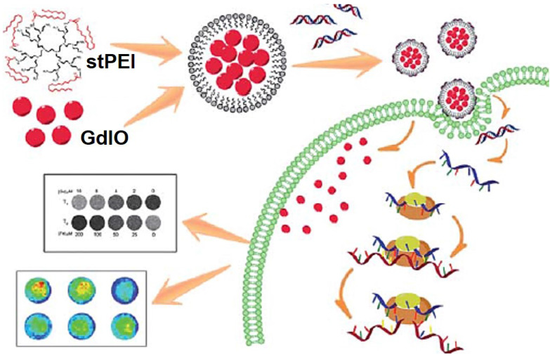 Figure 22