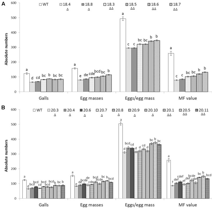 FIGURE 4