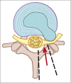 Figure 5: