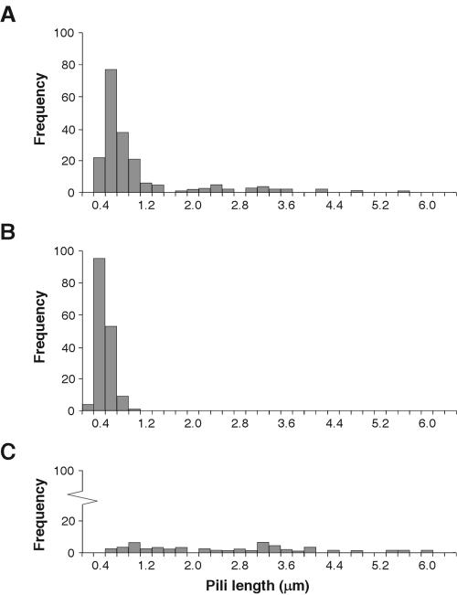 FIG. 8.