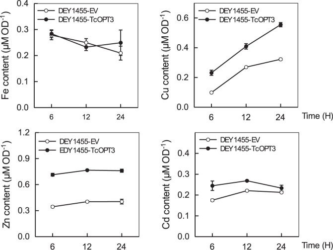 Figure 9