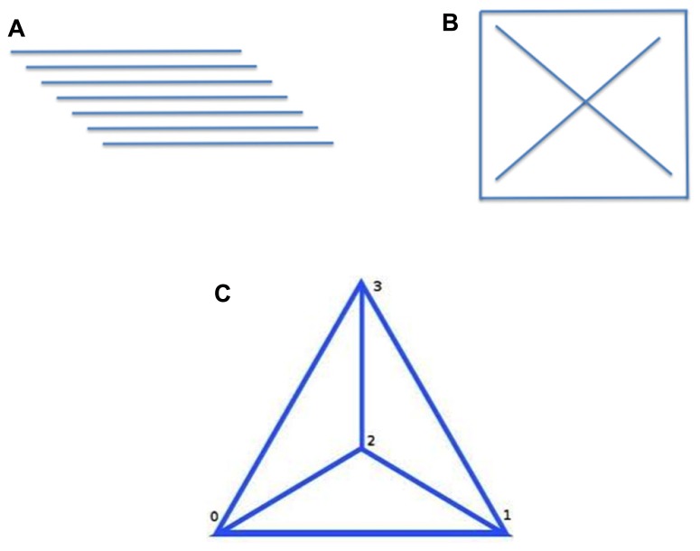 FIGURE 3