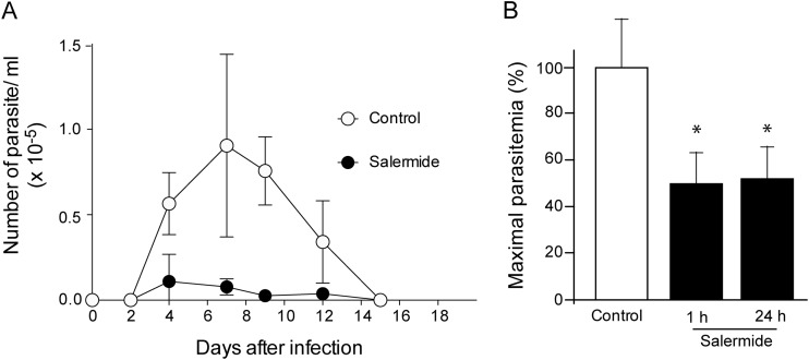 FIG 2