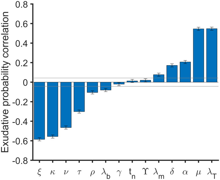 Fig 5