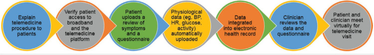 Figure 3.