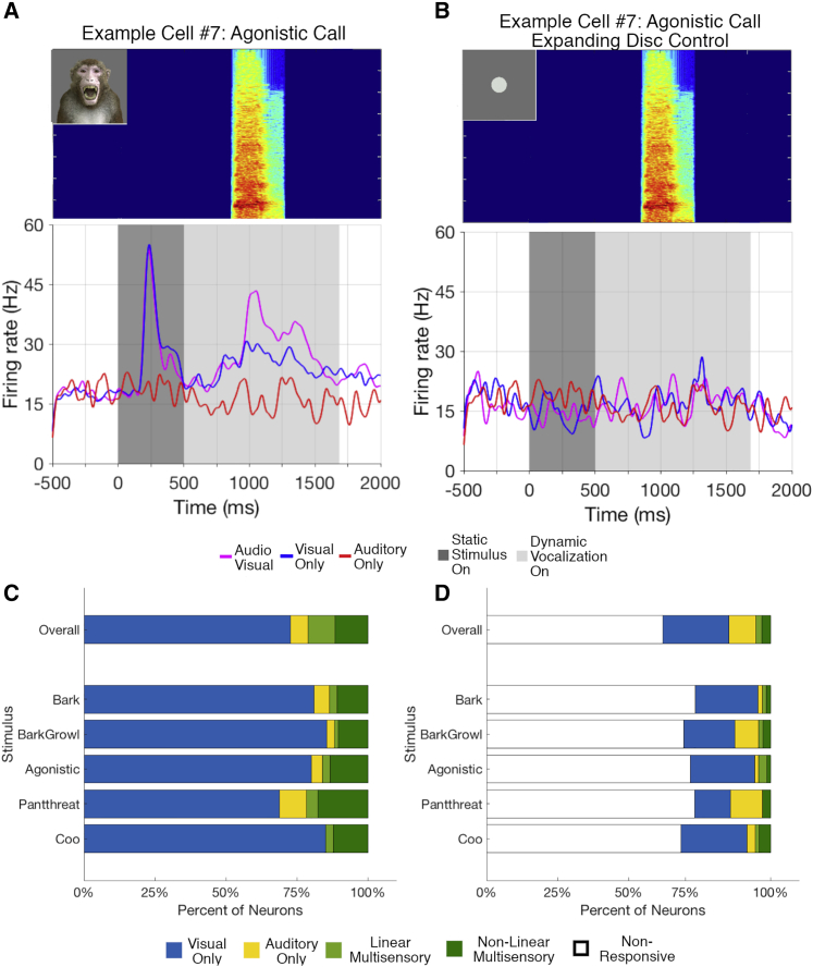 Figure 4