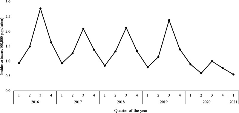 Fig. 1.