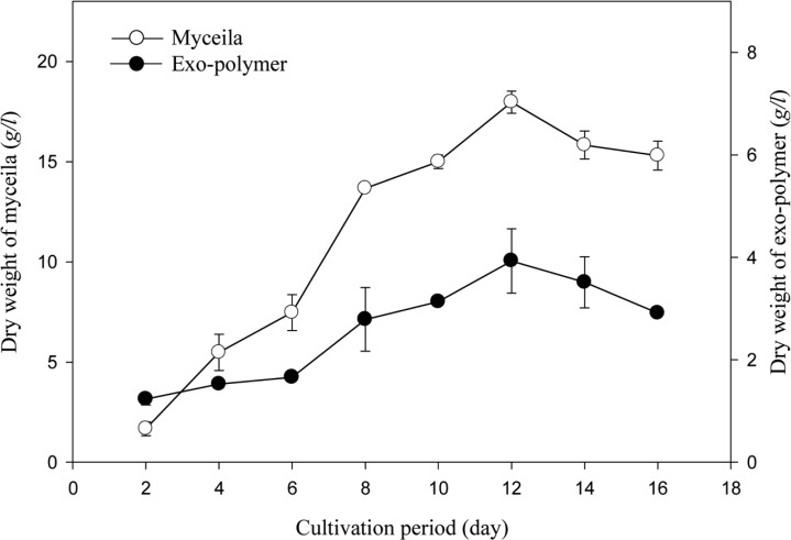 Fig. 9