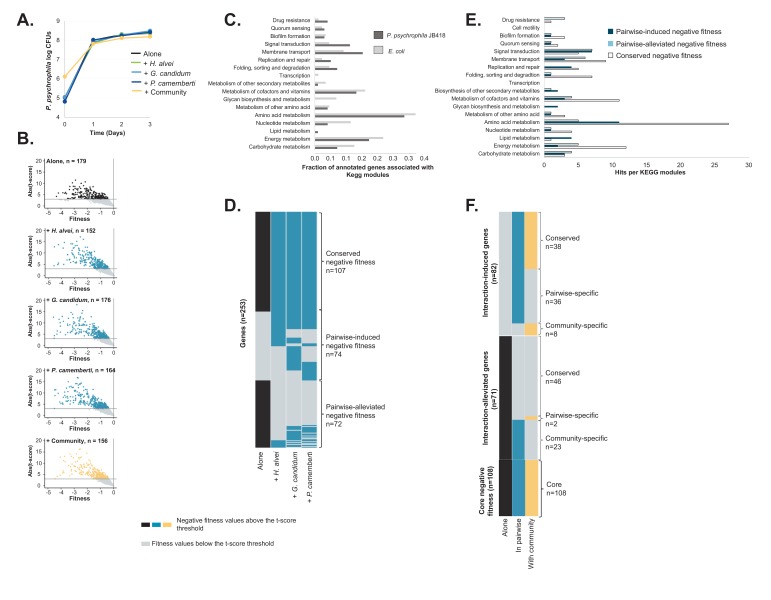 Figure 1—figure supplement 4.