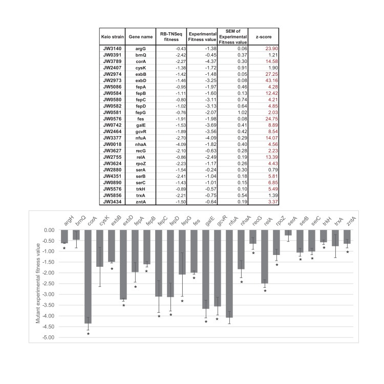 Figure 1—figure supplement 5.