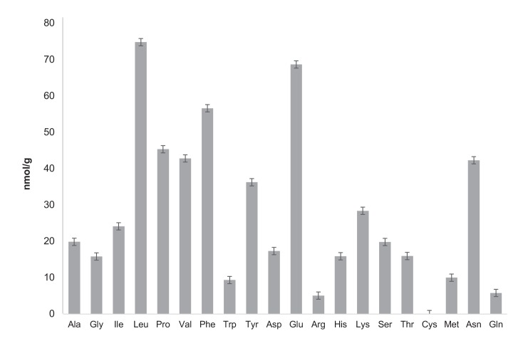 Figure 1—figure supplement 2.