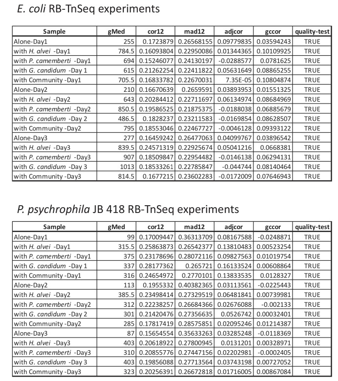 Figure 1—figure supplement 7.