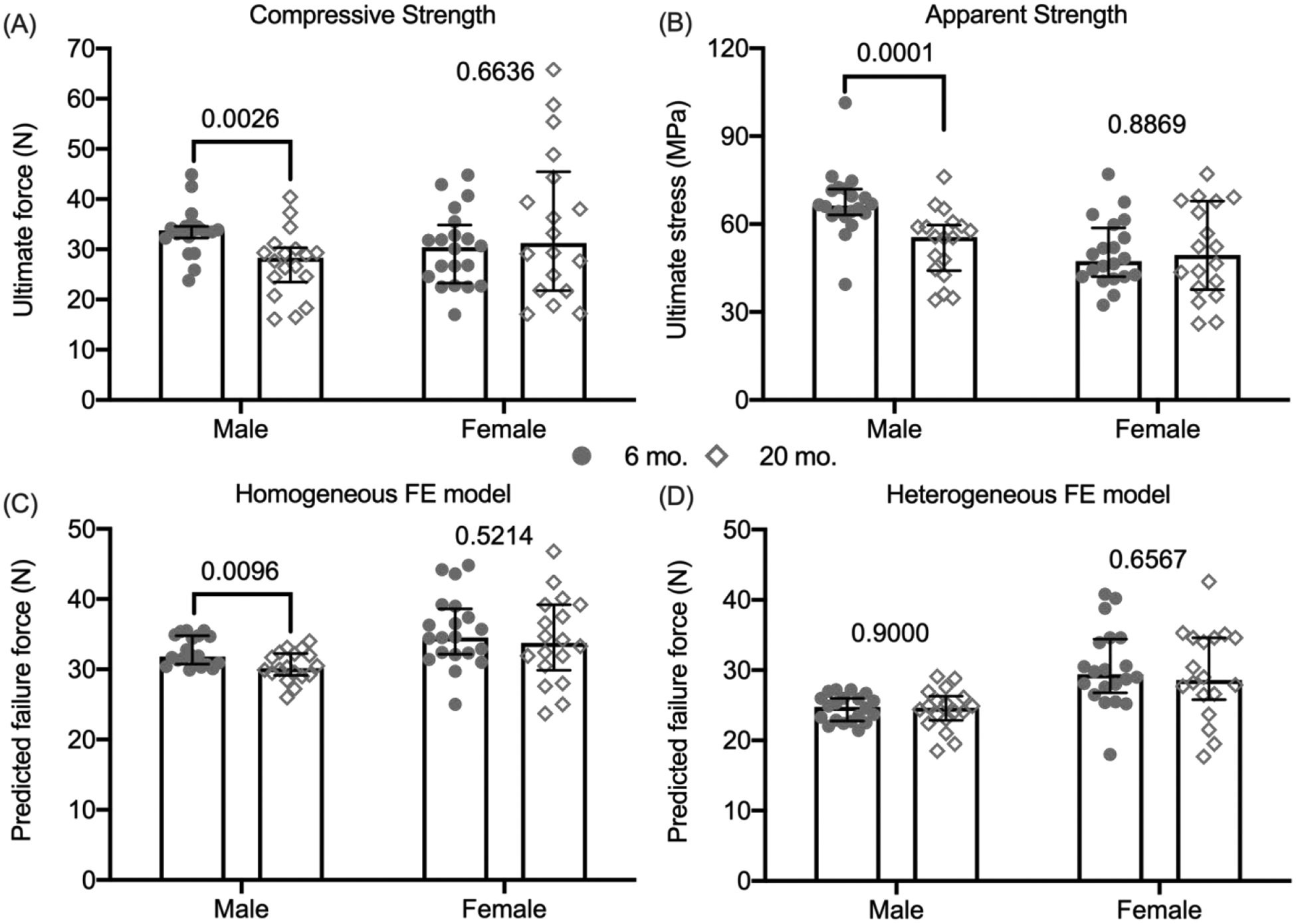 Figure 4: