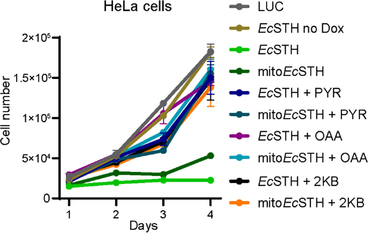 Extended Data Fig. 7.