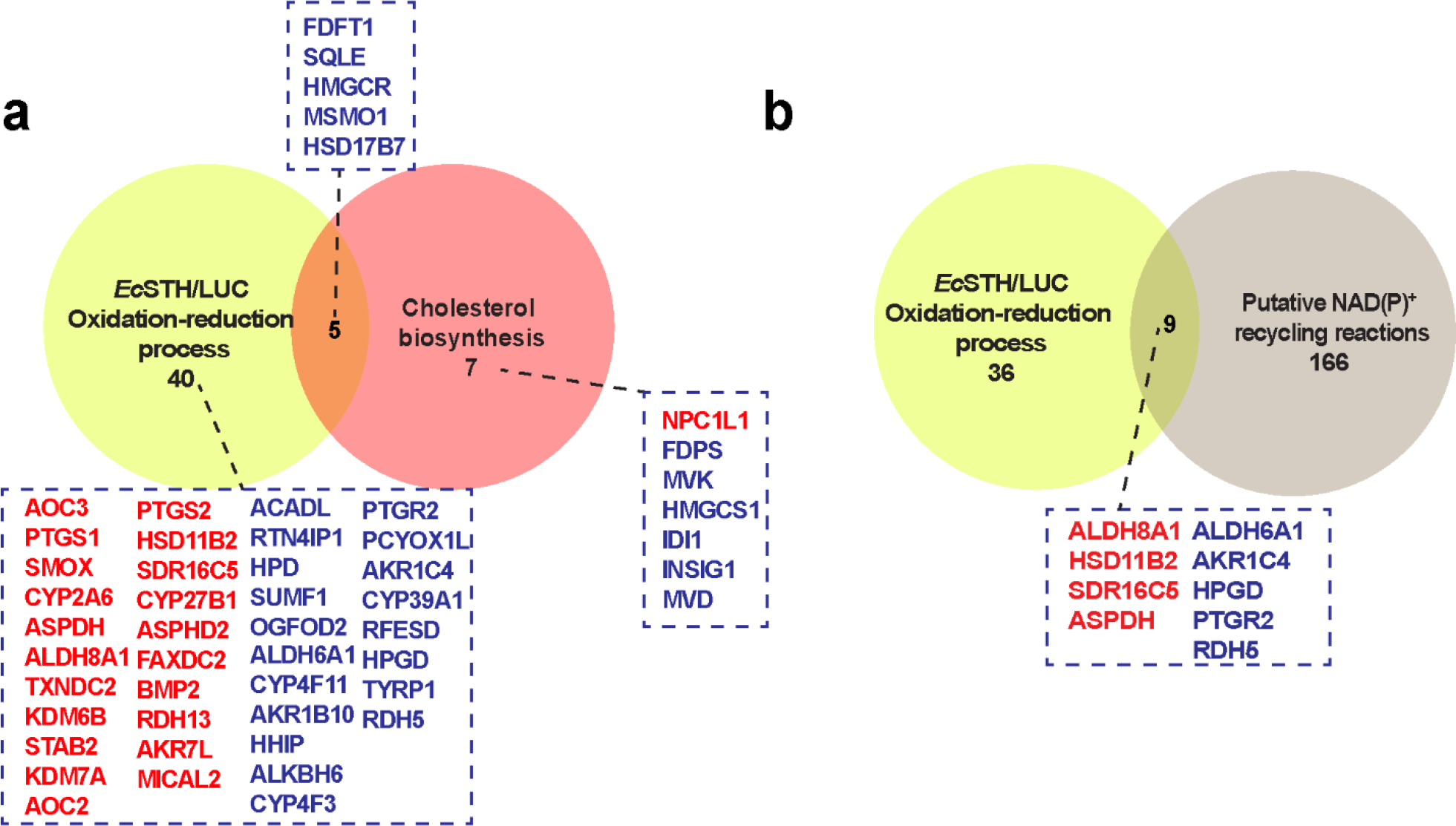 Extended Data Fig. 8.