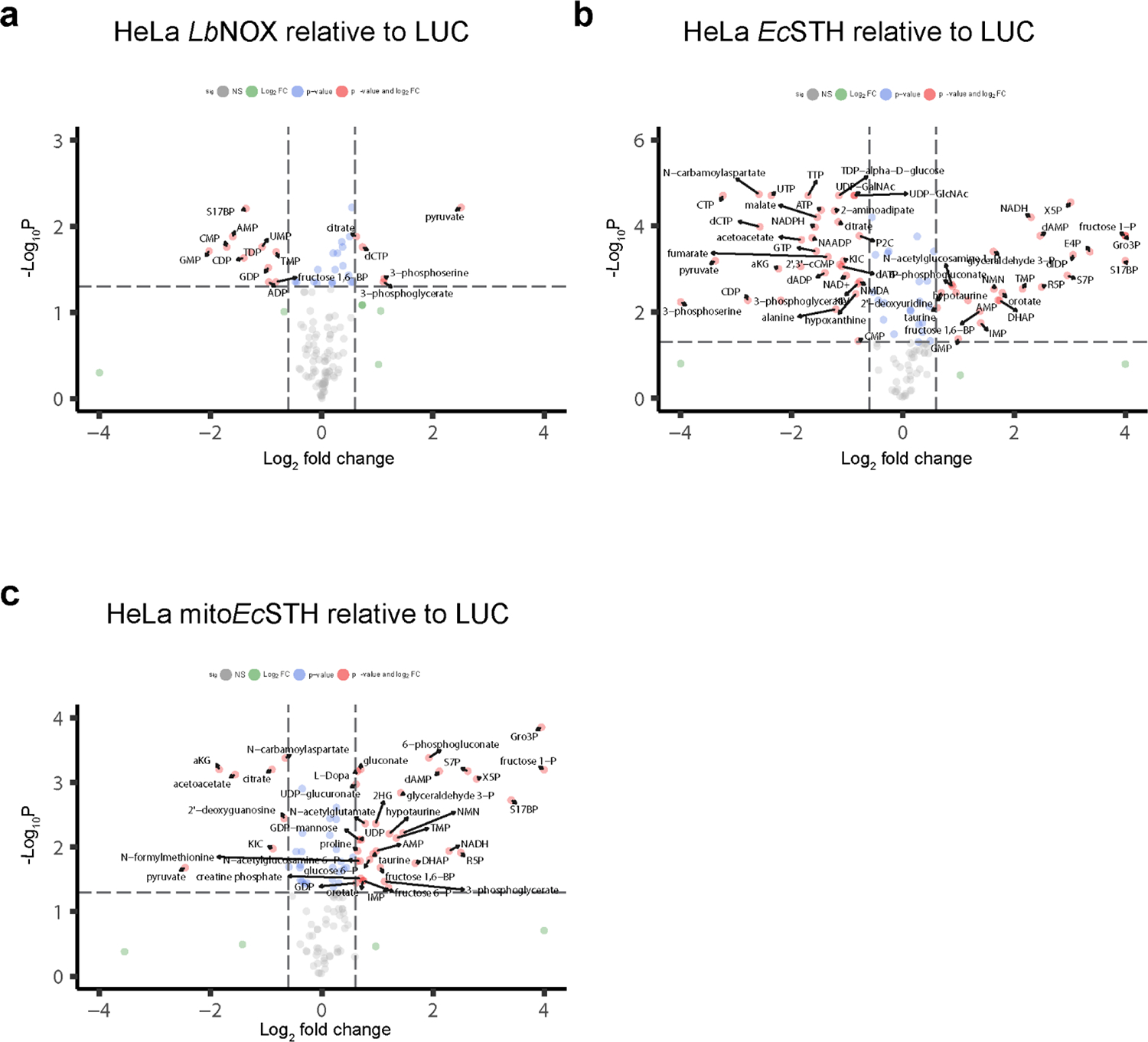 Extended Data Fig. 5.