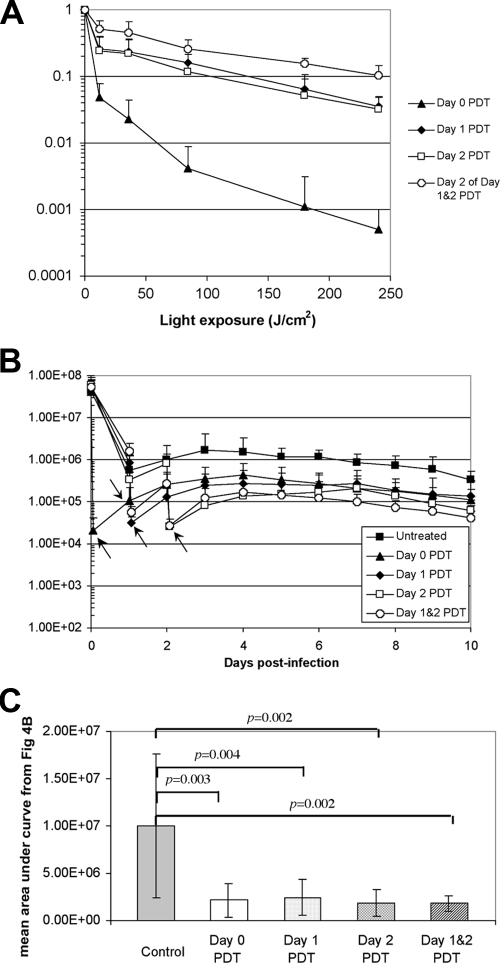 FIG. 4.