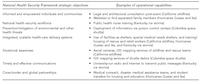 Figure 3b