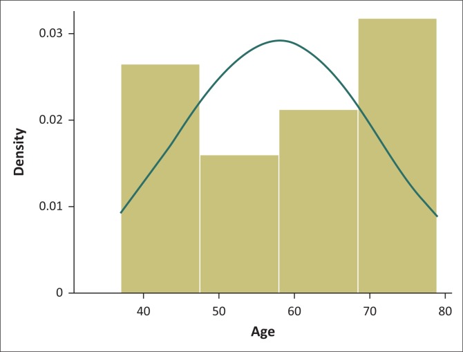 FIGURE 1