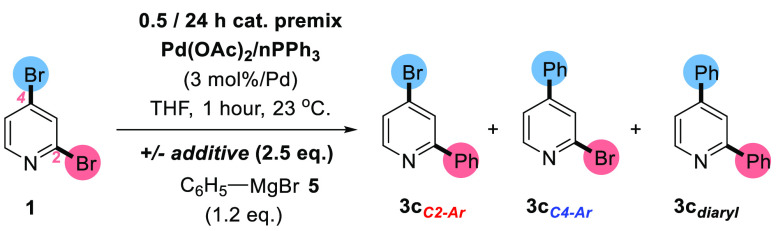 Scheme 5