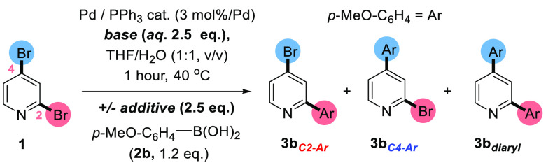 Scheme 3